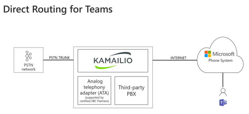 MS Teams with Kamailio
